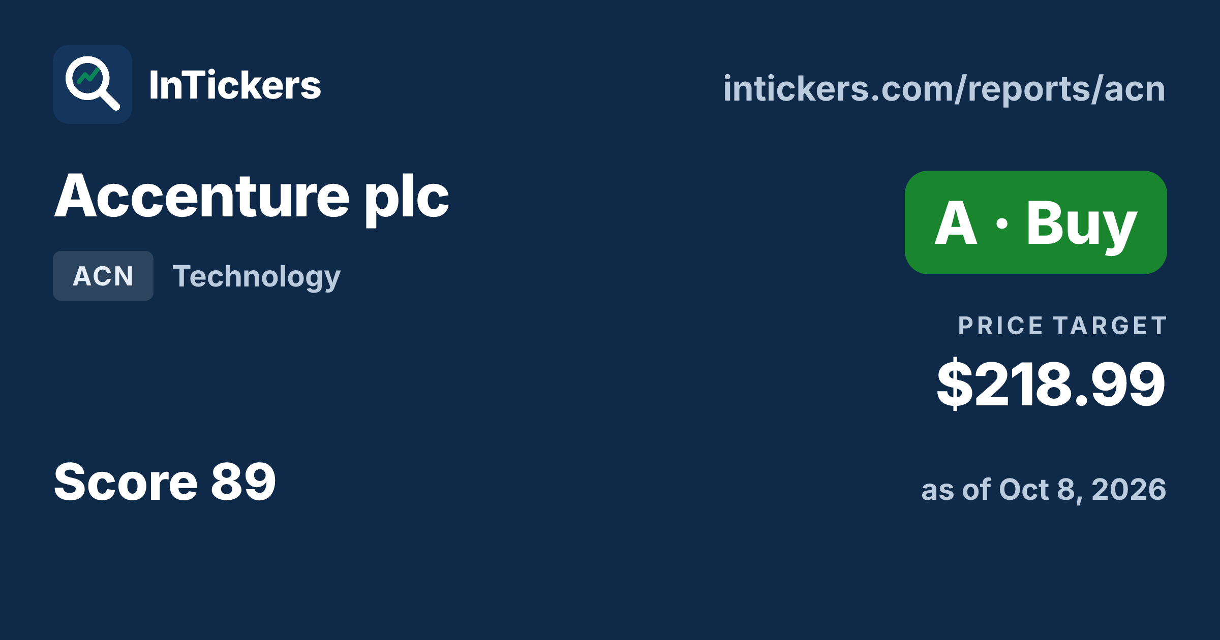 Accenture plc (ACN) Stock Analysis | InTickers